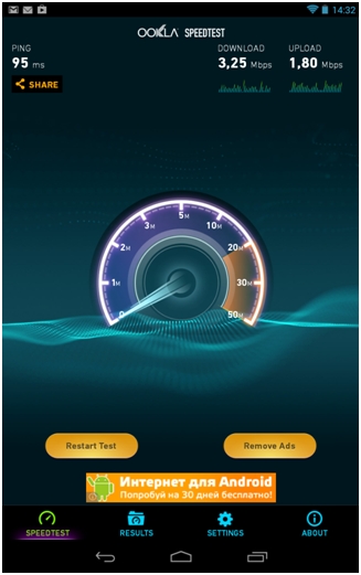 результат теста скорости Huawei EC 5321u-1
