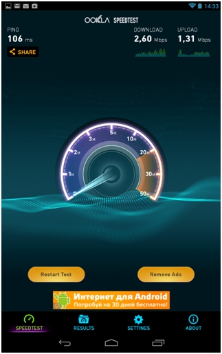 результат speedtest модель Huawei EC 5321u-1