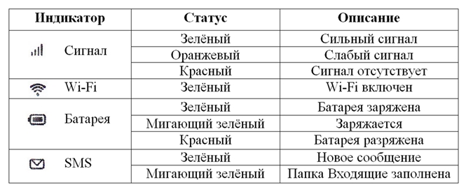 huawei ec 5321u-1 индикаторы