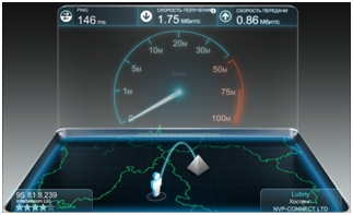 результаты speedtest в помещении huawei ec5321u-1