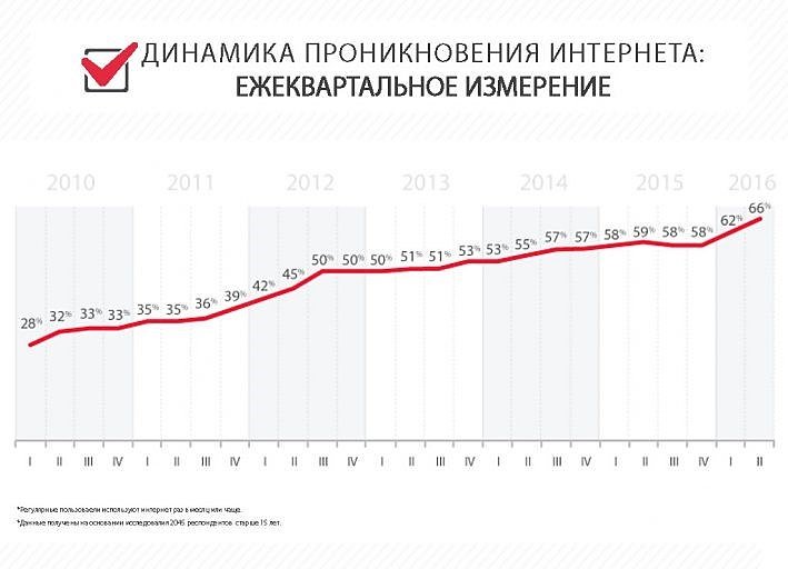 Кращий мобільний інтернет 2017 року Україні