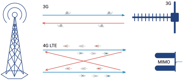 технологія роботи