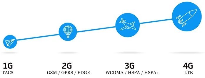 високі швидкості нового стандарту