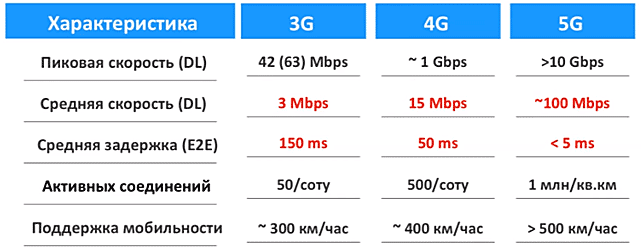 Подключить беспроводной интернет в Киеве и Украине