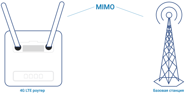 як працюють