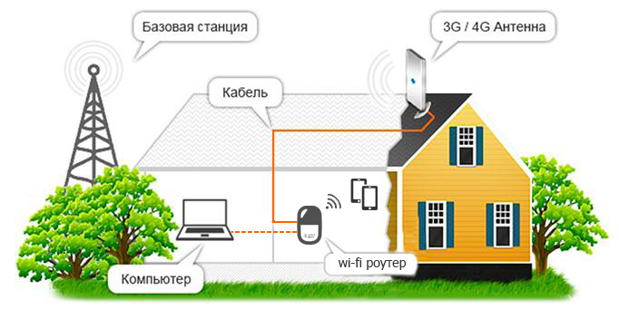 Схема работы комплекта
