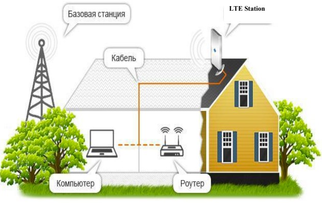 Антенный бокс LTE Kit M17 PRO