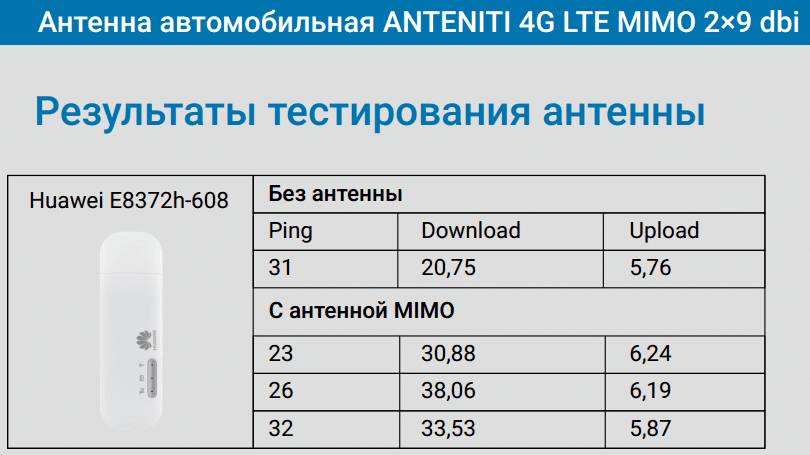 Порівняння швидкості