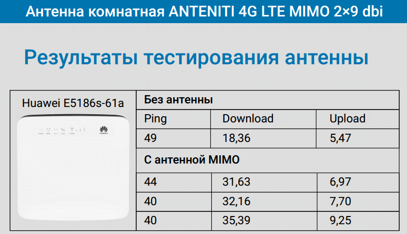 Результат тестування антени