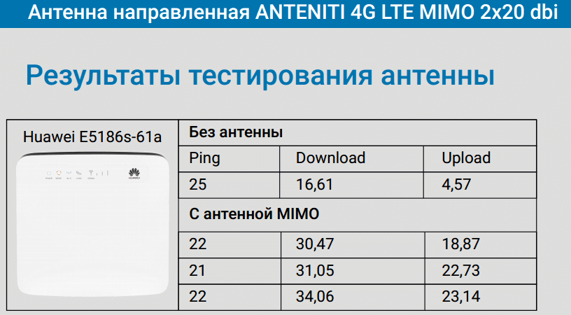Збільшення швидкості