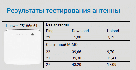 антенна mimo 4G
