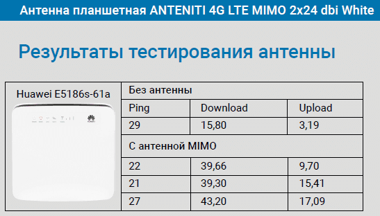 антена mimo 4G