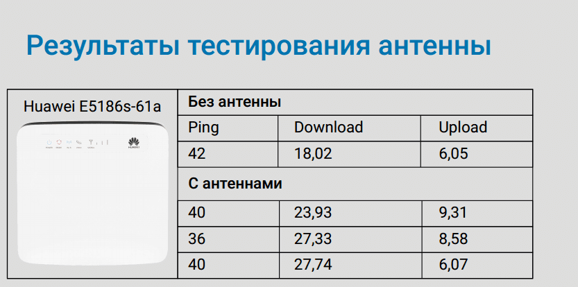 Результаты тестирования
