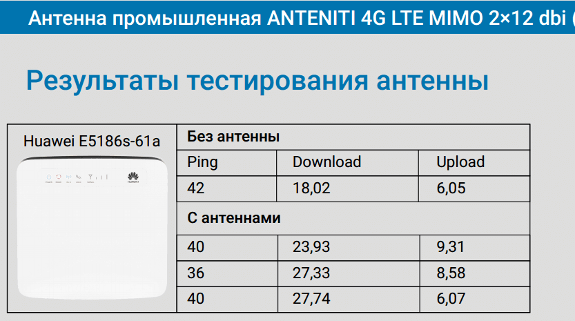 Результати тестування