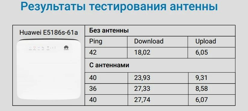промышленная антенна мимо 2х12 дб