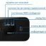 Карманный 4G LTE Wi-Fi роутер Huawei E5577 скорость до 150 Мбит/с -