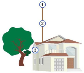 варианты размещения wi-fi роутера