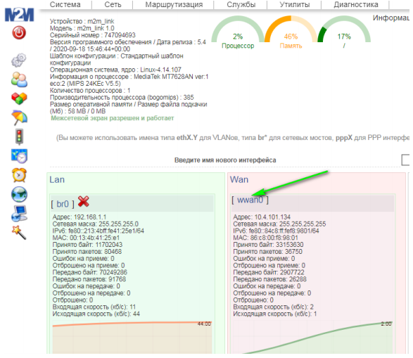 настройки параметров доступа к Интернет - wan