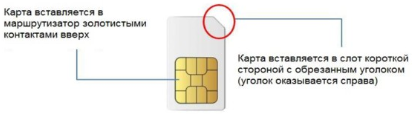 установка sim-карты в маршрутизатор