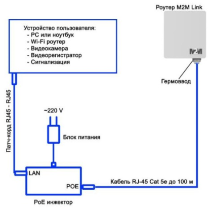 схема подключения M2M Link